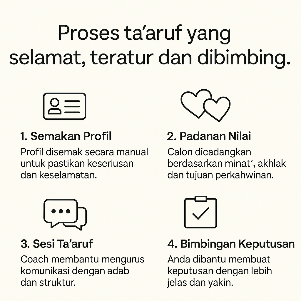 Proses Taaruf Mosleem Match